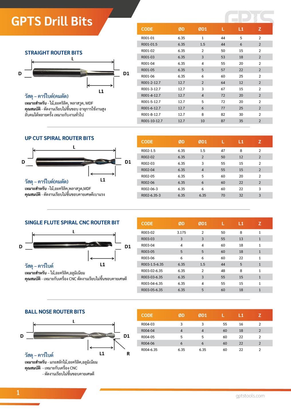 หน้าตัวอย่างแคตตาล็อก GPTS Drill Bits รหัสสินค้า R001-R004